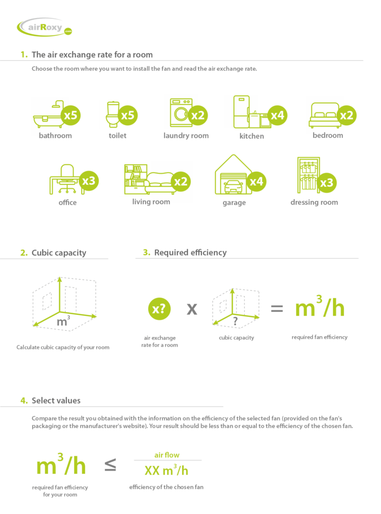 How to choose the airflow capacity of a fan for a specific room