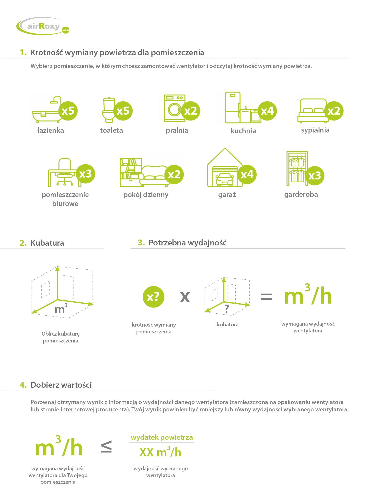 jak obliczyć wydajność wentylatora do danego pomieszczenia